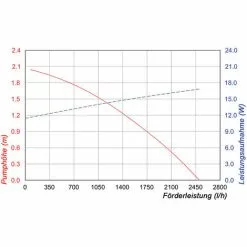 Grosses soldes ? Pompe De Ruisseau Solaire 50 W 2500 l + Batterie Bassin Pompe Solaire Cascade Esotec 101083 ? -ESOTEC Boutique 26787324 5
