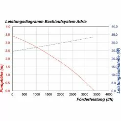 Promo ? Pompe Solaire De Cours D’eau 50W 3400 L / H Pompe Solaire Pompe Cascade étang Esotec 101766 ? -ESOTEC Boutique 26787515 4