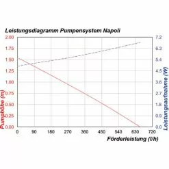 Acheter ⌛ Pompe Solaire Pour Bassin 10W 600 L/h Pompe Solaire Pour Bassin De Jardin Kit De Pompe Pour Bassin Esotec 101773 ? 9 Acheter ⌛ Pompe Solaire Pour Bassin 10W 600 L/h Pompe Solaire Pour Bassin De Jardin Kit De Pompe Pour Bassin Esotec 101773 ? -ESOTEC Boutique 26787527 4