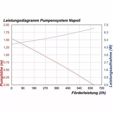 Acheter ⌛ Pompe Solaire Pour Bassin 10W 600 L/h Pompe Solaire Pour Bassin De Jardin Kit De Pompe Pour Bassin Esotec 101773 ? 6 Acheter ⌛ Pompe Solaire Pour Bassin 10W 600 L/h Pompe Solaire Pour Bassin De Jardin Kit De Pompe Pour Bassin Esotec 101773 ? – Image 4