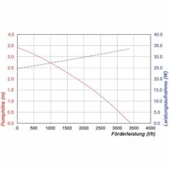 Bon marché ❤️ Pompe Solaire De Remplacement 3400l / H 12-18V Pompe De Bassin De Cours D’eau Bassin De Jardin Esotec 101981 ? -ESOTEC Boutique 26787900 4