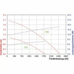 Acheter ? Pompe Solaire De Remplacement 12-18V 2500l / H Pompe Solaire Pompe D’étang Étang De Jardin Esotec 101997 ? -ESOTEC Boutique 26787979 4