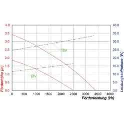 Le moins cher ✔️ Pompe Solaire De Remplacement 12-18V 3400 l/h Pompe Solaire Pompe De Bassin Esotec 101998 ? -ESOTEC Boutique 26787987 4