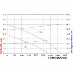 Promo ? Pompe Solaire De Remplacement 12-18V 5000 l/h Pompe Solaire Pompe De Bassin Esotec 101999 ? 9 Promo ? Pompe Solaire De Remplacement 12-18V 5000 l/h Pompe Solaire Pompe De Bassin Esotec 101999 ? -ESOTEC Boutique 26787993 4