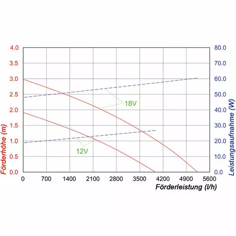 Promo ? Pompe Solaire De Remplacement 12-18V 5000 l/h Pompe Solaire Pompe De Bassin Esotec 101999 ? 6 Promo ? Pompe Solaire De Remplacement 12-18V 5000 l/h Pompe Solaire Pompe De Bassin Esotec 101999 ? – Image 4