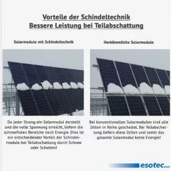Grosses soldes ? Ensemble Solaire Kit 75W Système Solaire 12 Volts Système D’îlot De Camping, Esotec 120050 ? -ESOTEC Boutique 27154482 5
